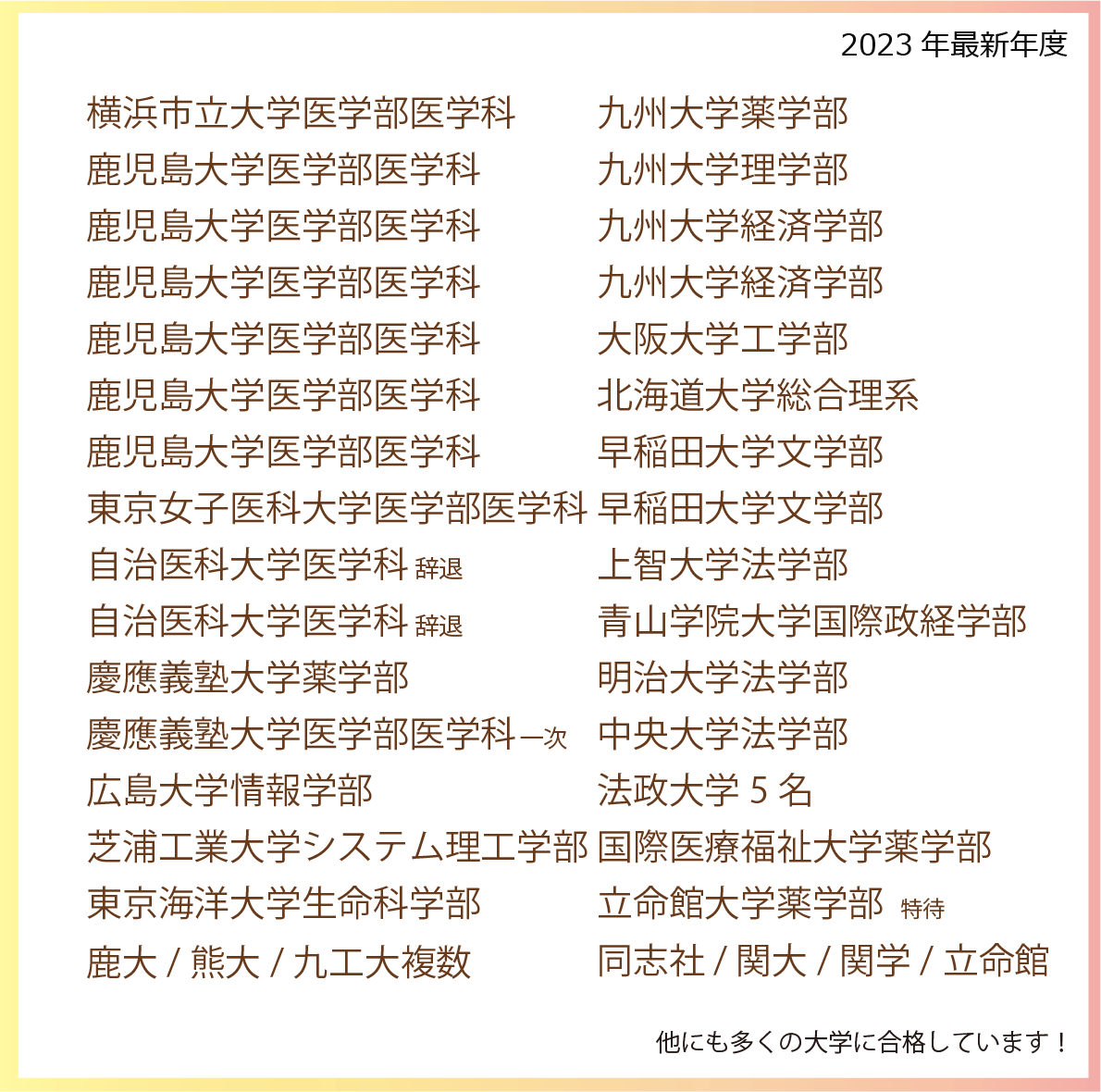 2023年度実績