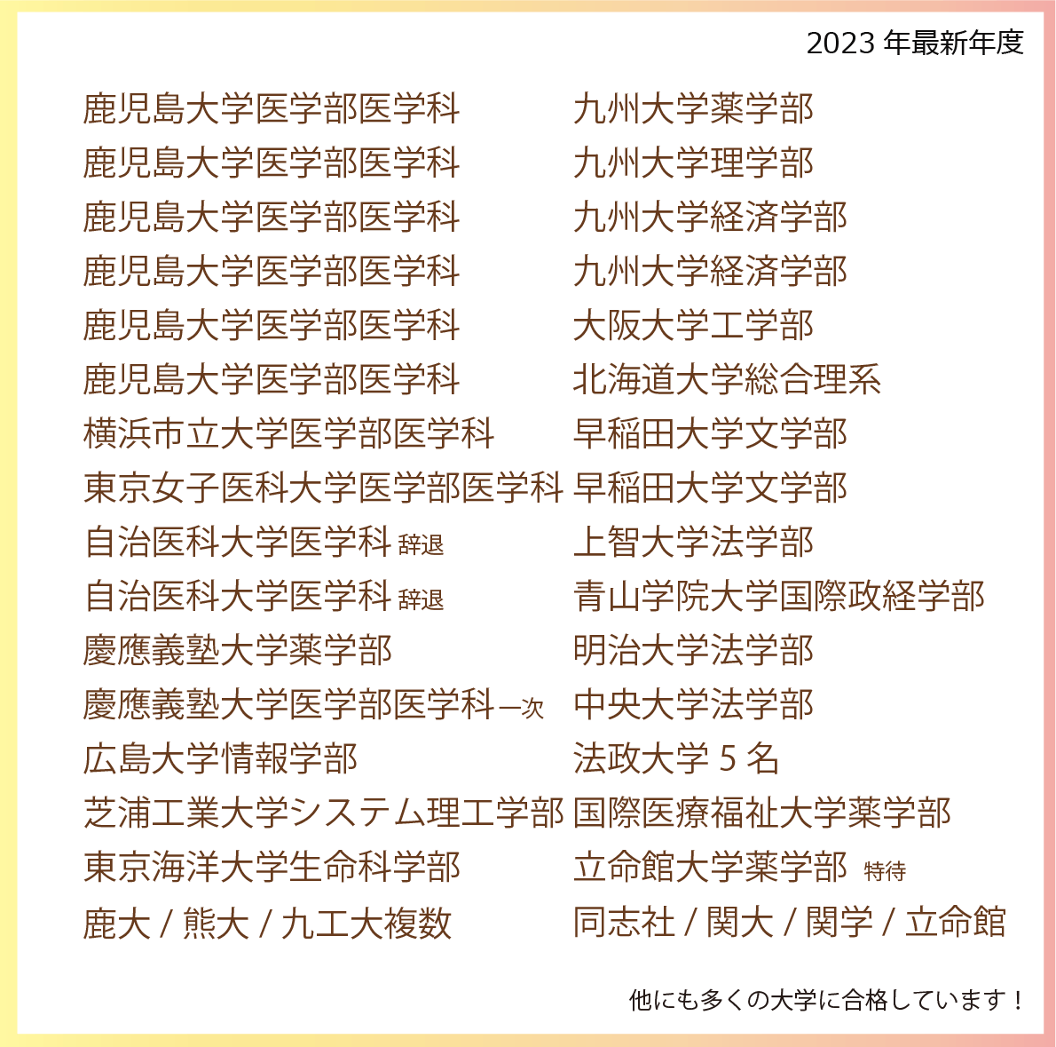 2023年度実績