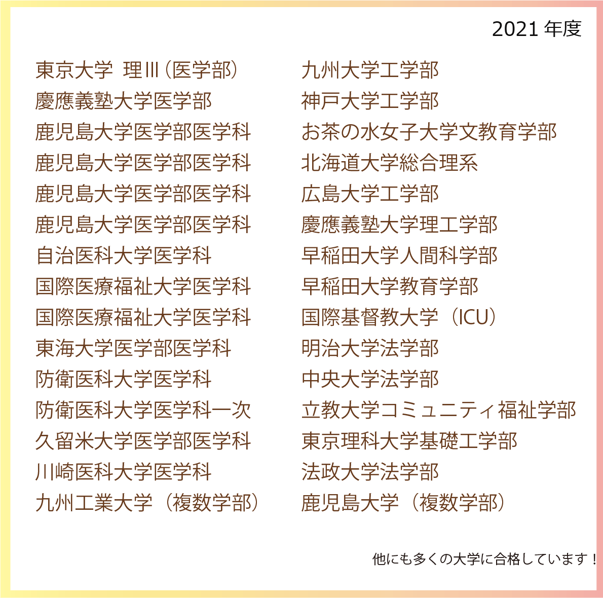 2021年度実績