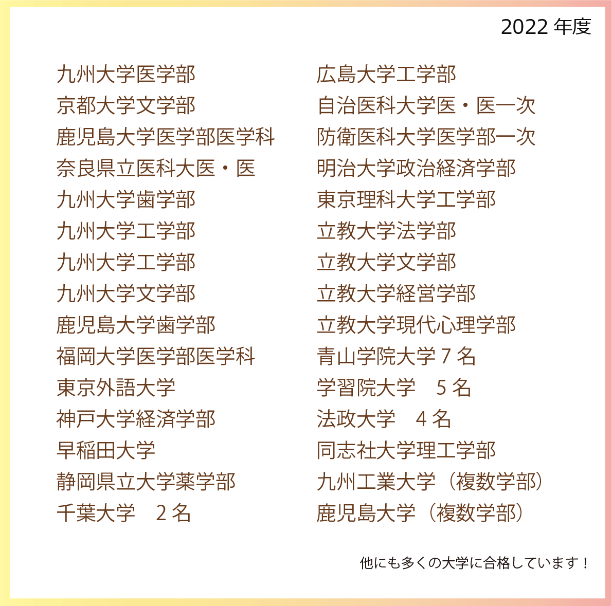 2022年度実績